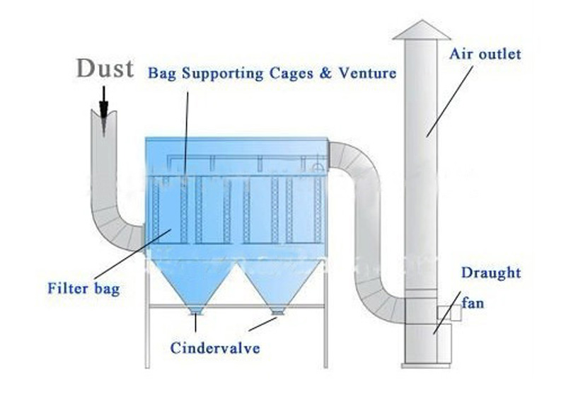 dust-collector2